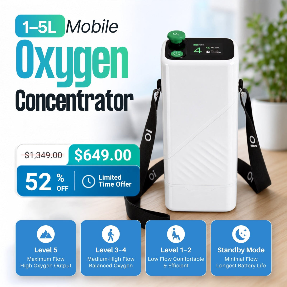 Portable 1-5L Oxygen Concentrator | 95% Purity, 6600mAh Battery | ≤49dB Quiet | Free US Shipping