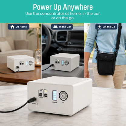 1-3L/Min Portable Oxygen Concentrator | 10-12 Hours Continuous Flow Battery Life | Free Carry Bag